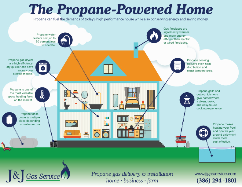 Line house tank propane to How To